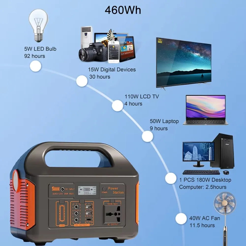 Solar Generator 460Wh Portable Power Station 300W 500WLiFePo4 Batteries 110V 220V Energy Storage Supply LED For Camping RV Trip